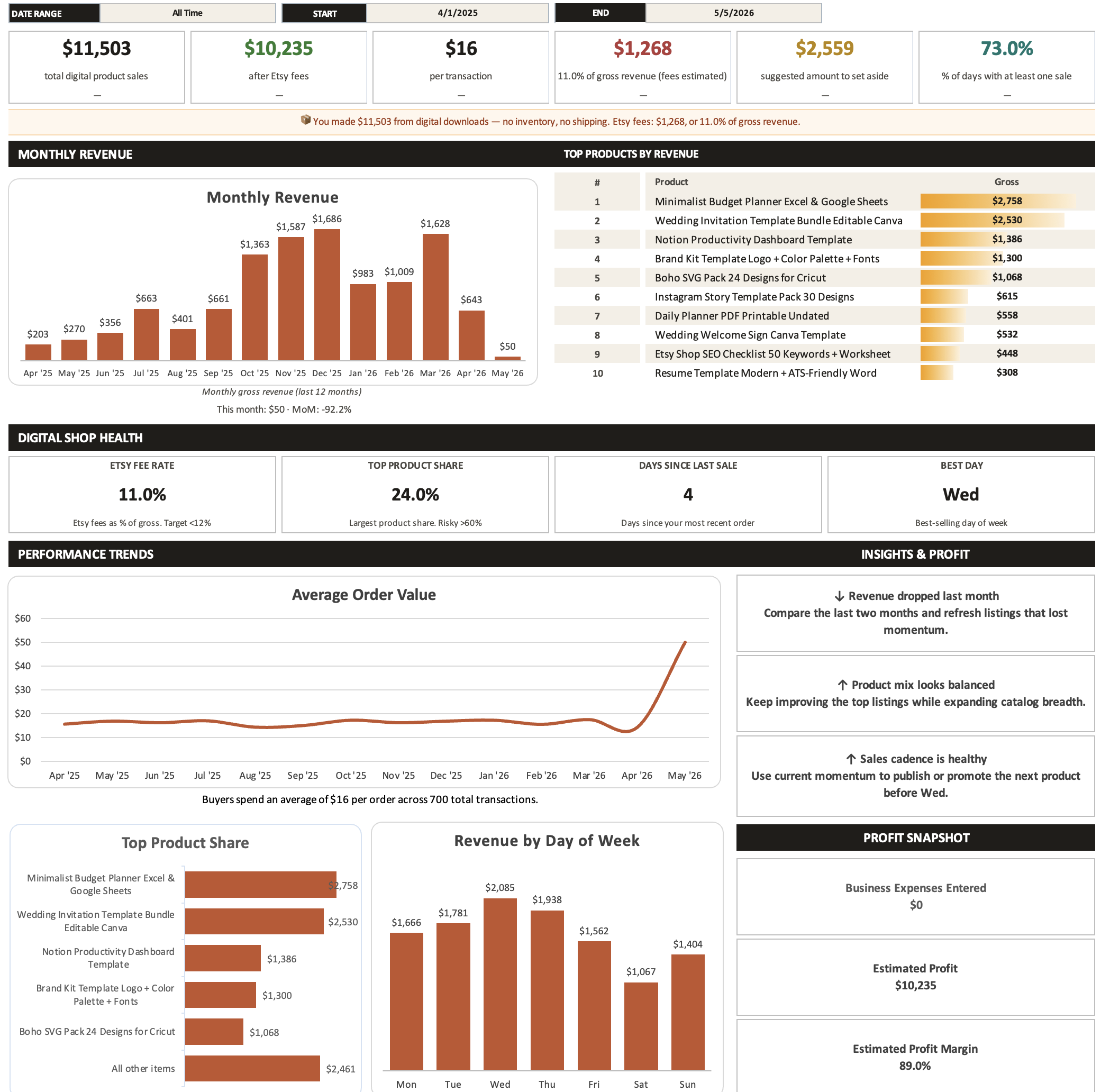 Etsy seller dashboard preview