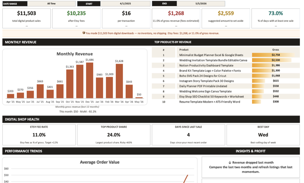 Excel dashboard full overview