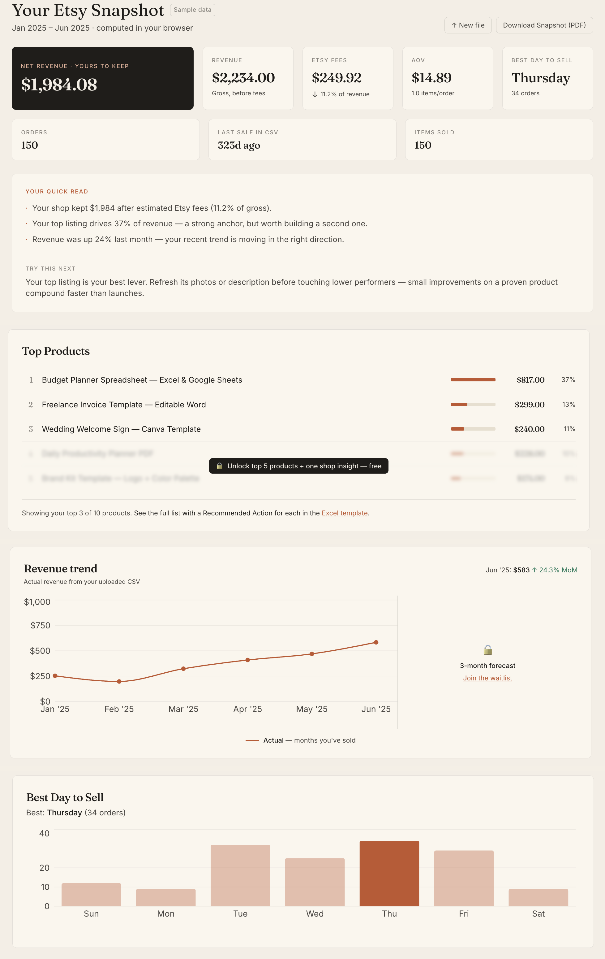 Free dashboard preview